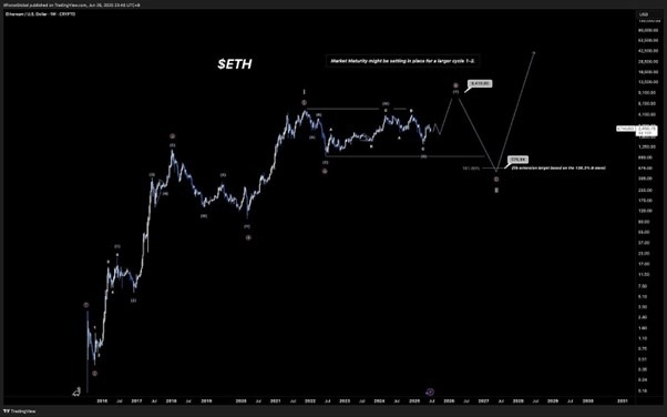 【XM Forex】--Ethereum Analyst Projects $10K ETH in 2025: Here’s Why(图7)