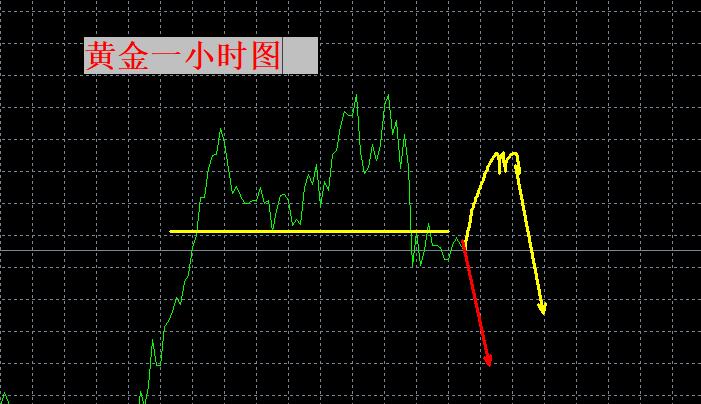 【XM官网】：非农不过如此！今日震荡等空！(图1)