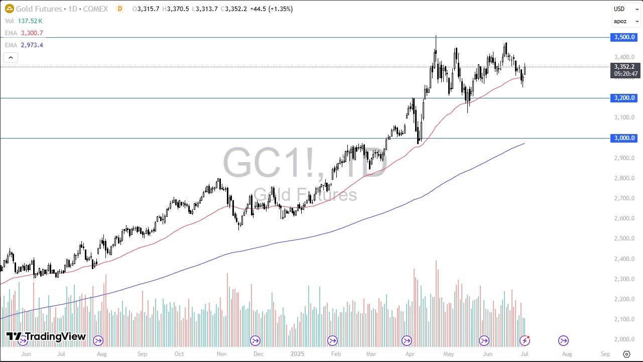 【XM Group】--Gold Forecast: Rallies to Continue Consolidation(图1)