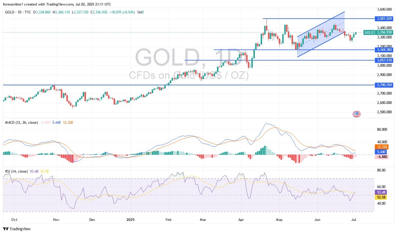 【XM Market Analysis】--Gold Analysis: US Dollar Weakness Continues to Support Gold Bulls(图1)