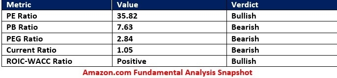 【XM Forex】--Amazon.com (AMZN) Stock Signal: Short-Term Correction Brewing?(图1)