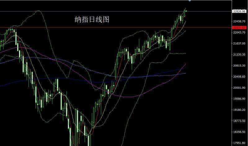 【XM外汇市场评论】：强势非农推美指，阴包阳后金银空(图5)