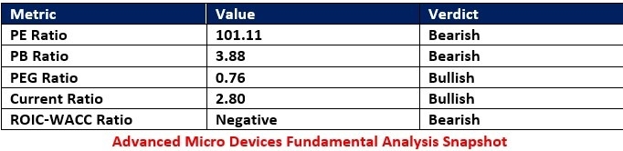 【XM Group】--Advanced Micro Devices (AMD) Stock Signal: Did Price Action Overshoot?(图1)