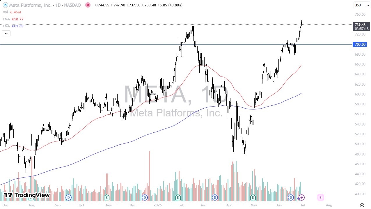 【XM Market Review】--Meta Forecast: Gaps Higher to Kick Off Week(图1)