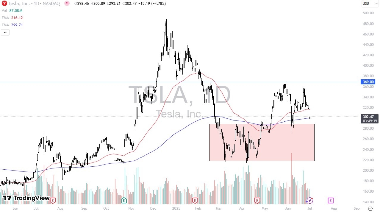 【XM Decision Analysis】--Tesla Forecast: Stock Dips on Trump-Musk Clash(图1)