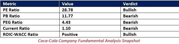 【XM Group】--Coca-Cola xmbonus.company (KO) Stock Signal: More Value Generation Ahead?(图1)