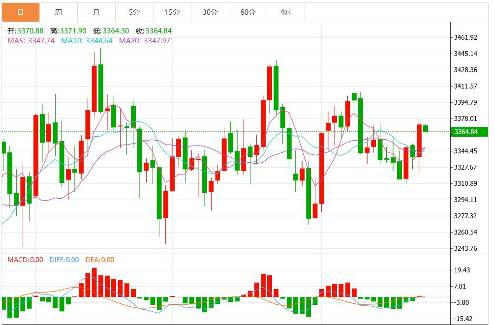 【XM外汇平台】:鲍威尔鸽派讲话提振金价,俄乌和平协议高度不确定(图1) 【XM外汇平台】:鲍威尔鸽派讲话提振金价,俄乌和平协议高度不确定(图1)