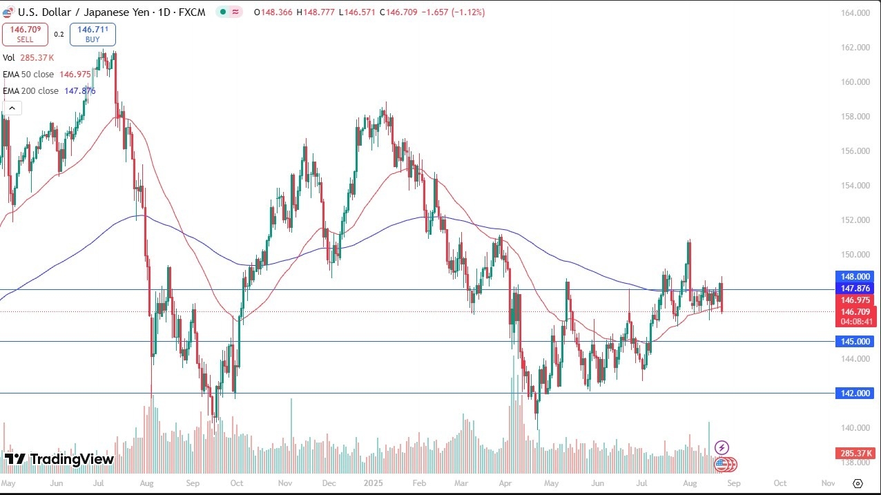 【XM Market Review】--USD/JPY Forecast: Dollar Plunges Post-Powell(图1)