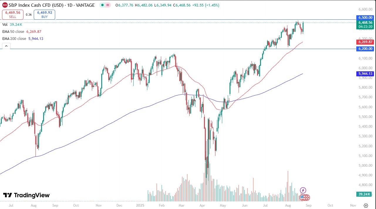 【XM Market Review】--S&P 500 Forecast: Powell’s Dovish Speech Fuels 6,500 Test(图1)