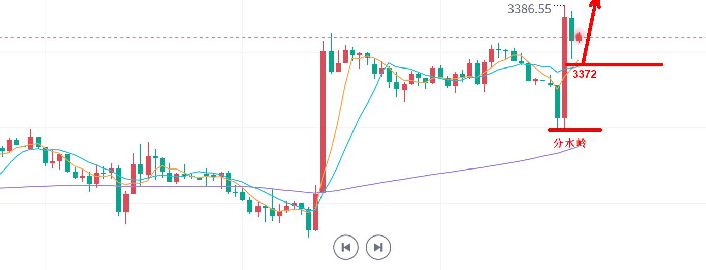 【XM Group】：金价，要涨！(图1)