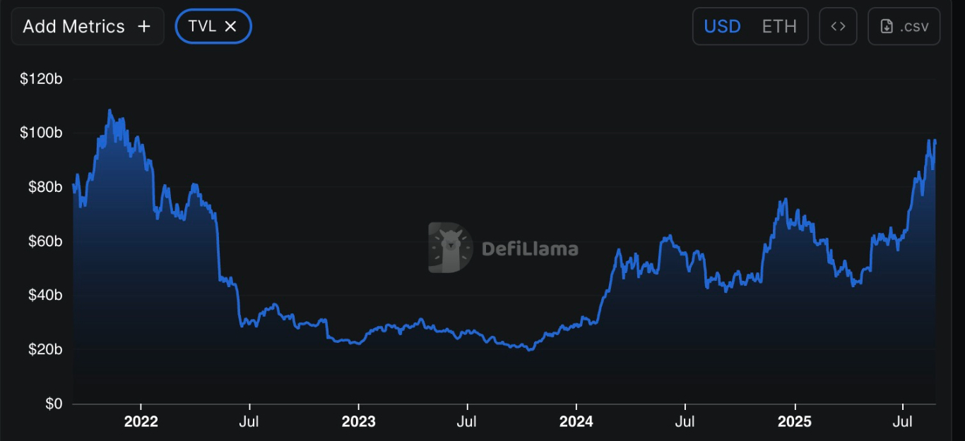 【XM Group】--Ethereum Hits New All-Time Highs Above $4.9K: How High Can ETH Go?(图5) 【XM Group】--Ethereum Hits New All-Time Highs Above $4.9K: How High Can ETH Go?(图5)