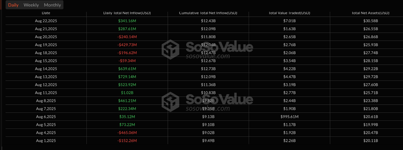 【XM Group】--Ethereum Hits New All-Time Highs Above $4.9K: How High Can ETH Go?(图3) 【XM Group】--Ethereum Hits New All-Time Highs Above $4.9K: How High Can ETH Go?(图3)