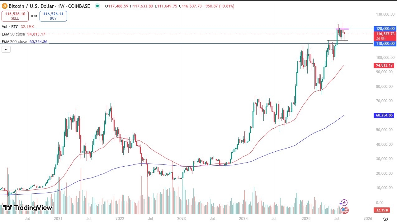 【XM Group】--Weekly Forex Forecast – EUR/USD, GBP/USD, USD/CAD, Bitcoin, NASDAQ 100, Gold, USD/CHF, DAX(图4)