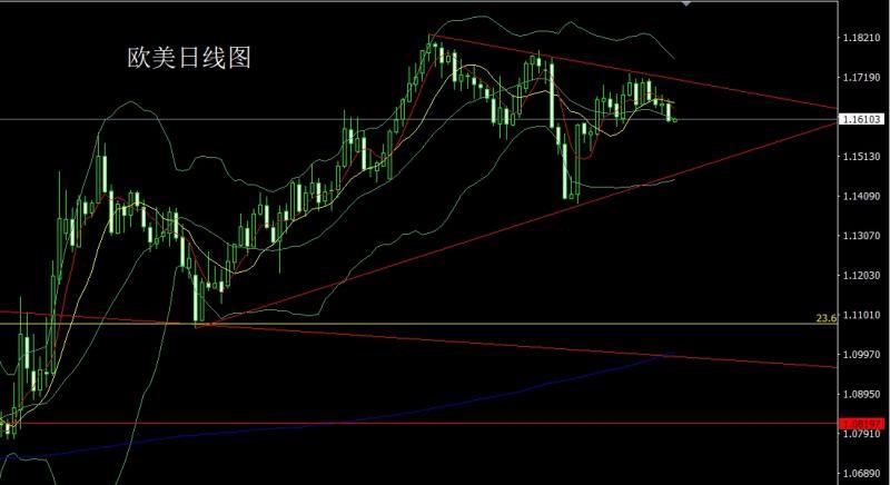 【XM外汇决策分析】：日线锤头待讲话，金银短多临压力(图3)