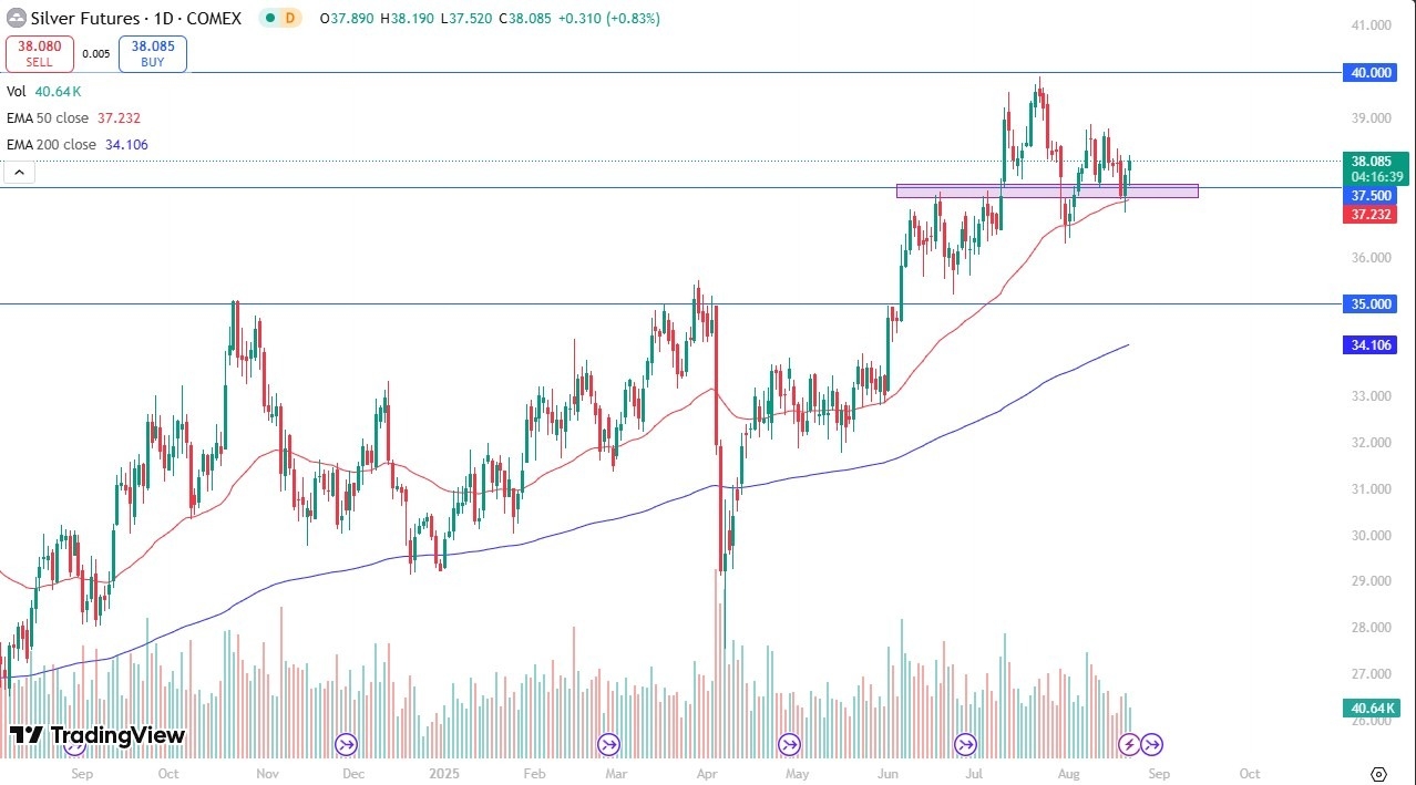 【XM Group】--Silver Forecast: Bounces After Dip(图1)