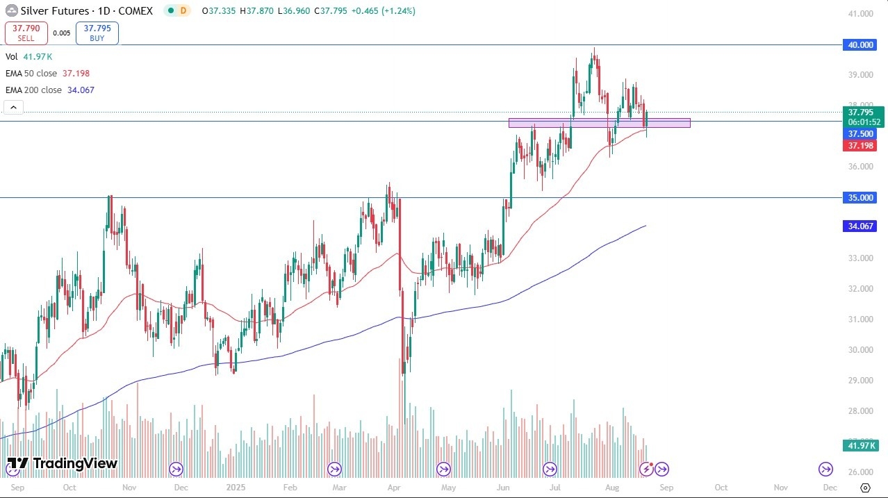 【XM Decision Analysis】--Silver Forecast: Bounced and Supports Target(图1)