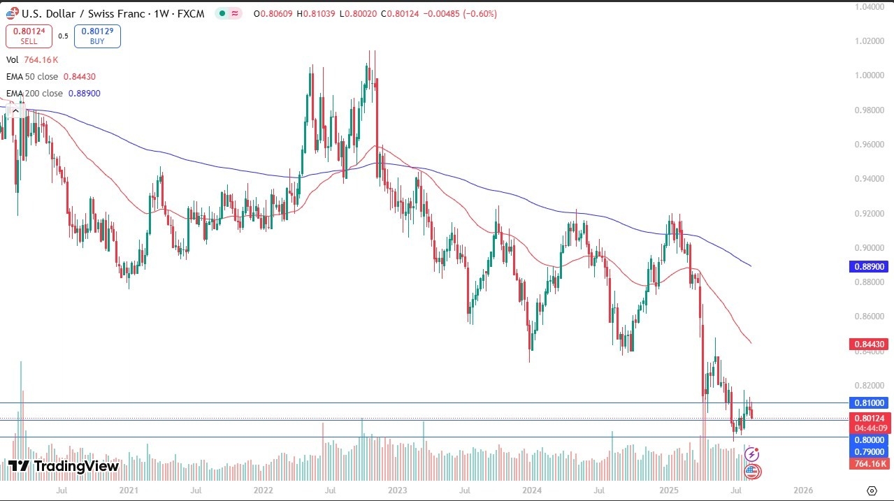 【XM Group】--Weekly Forex Forecast – EUR/USD, GBP/USD, USD/CAD, Bitcoin, NASDAQ 100, Gold, USD/CHF, DAX(图7)