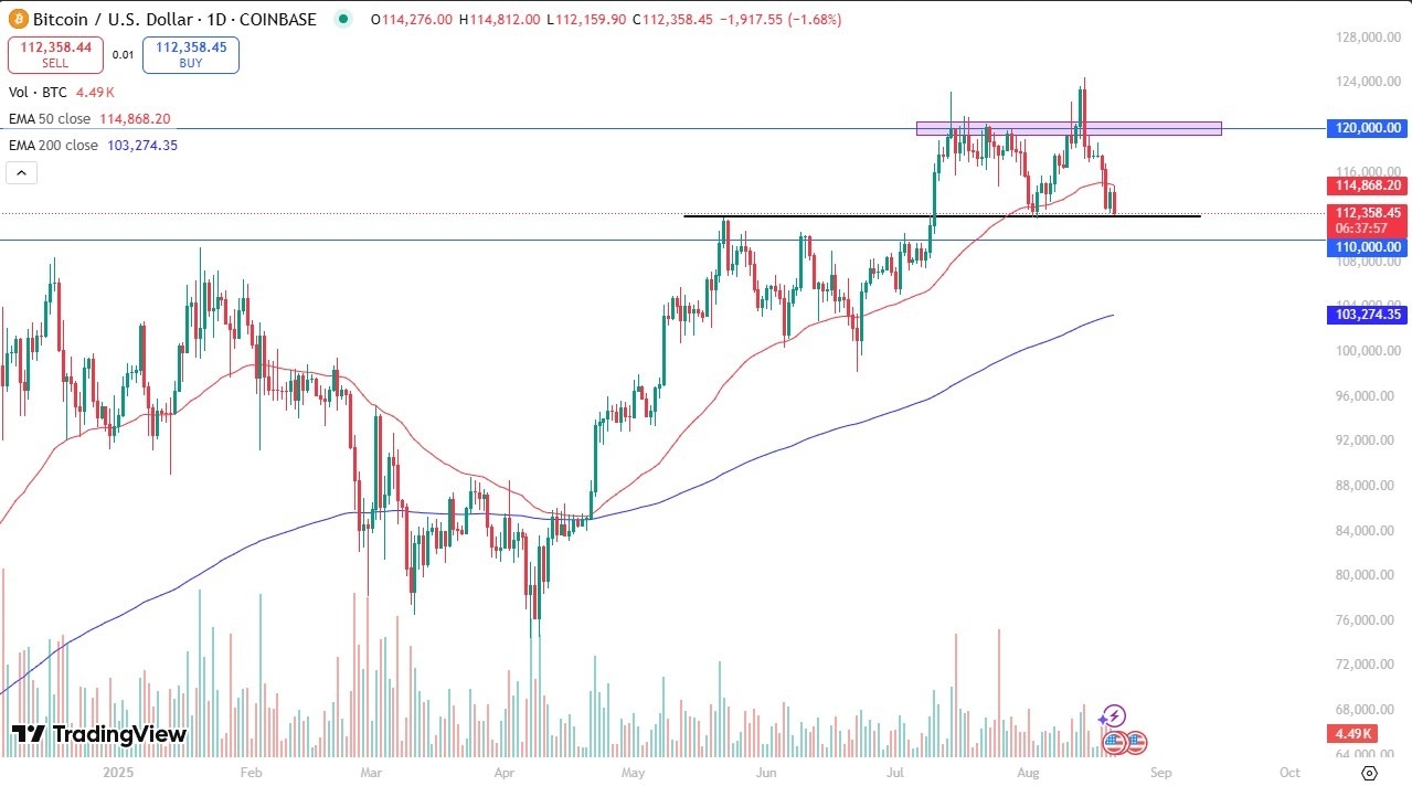 【XM Forex】--BTC/USD Forex Signal: Selling Pressure Builds Near $112K(图1)