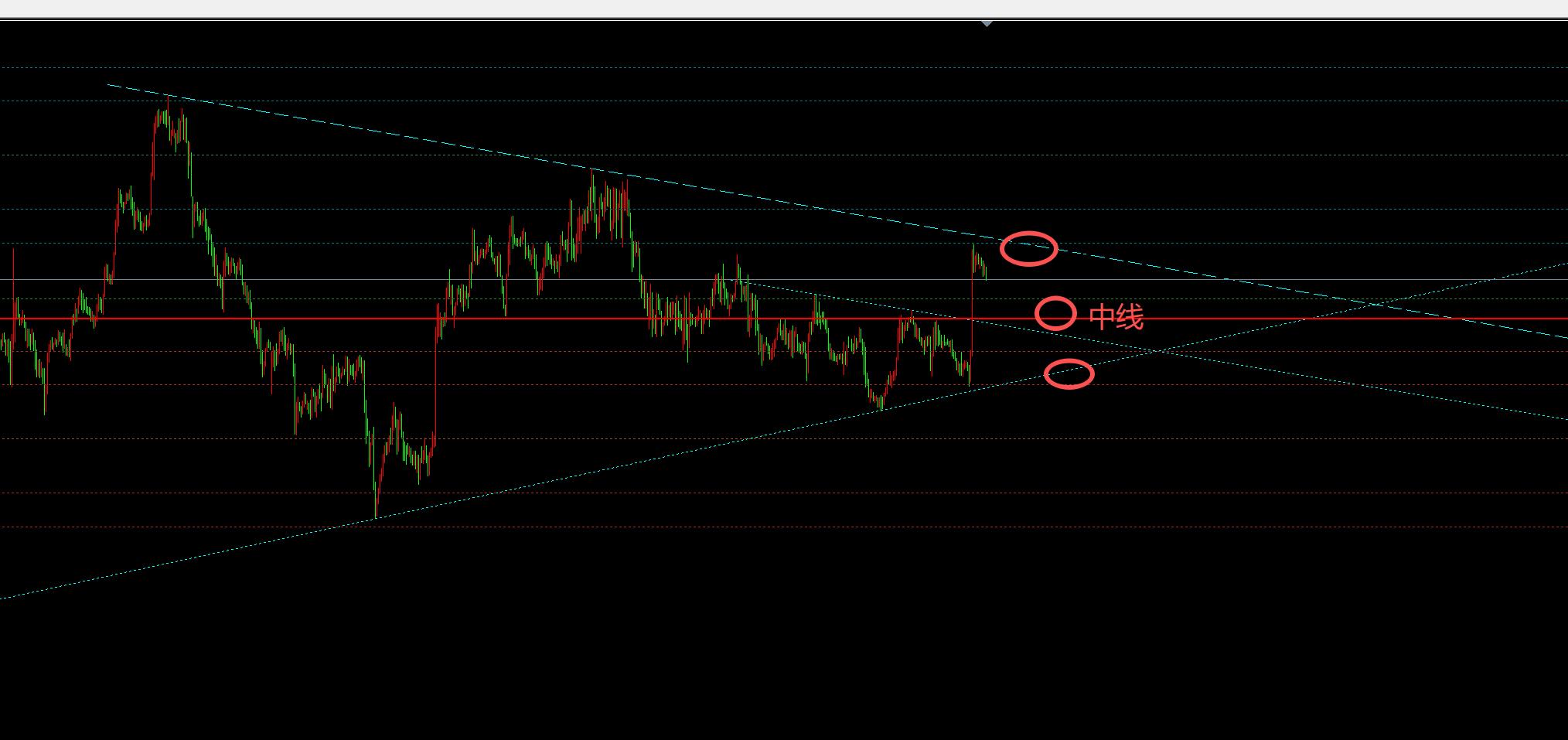 【XM外汇决策分析】：8.25黄金探底回升大阳破平衡，日内修正后继续买入看涨(图1)