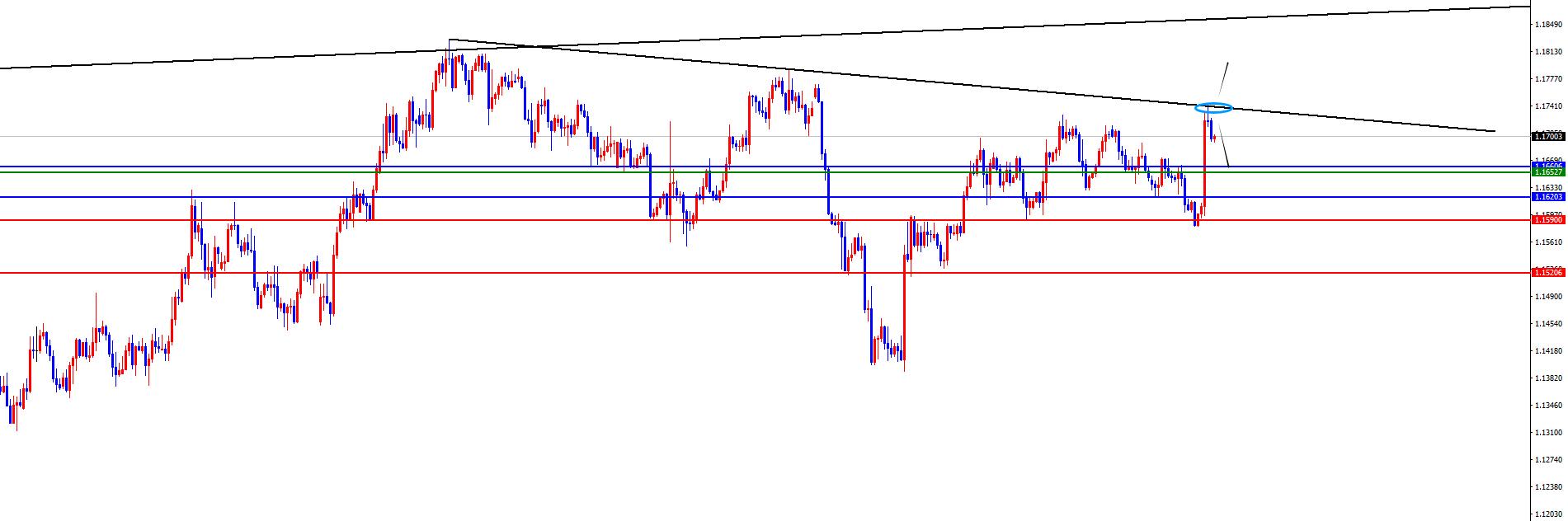 【XM外汇决策分析】：黄金上周五高点决定能否延续，欧美短线区间对待(图3)