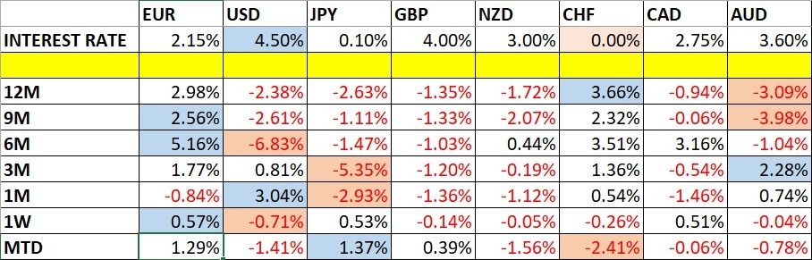 【XM Forex】--Forex Forecast: Pairs in Focus: Gold, SP 500, Silver(图1)