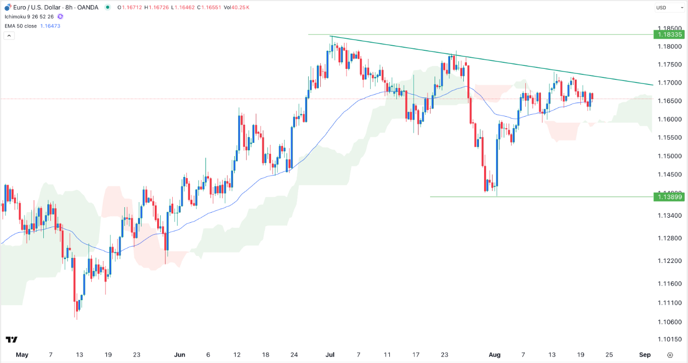 【XM Market Review】--EUR/USD Forex Signal: Ripe for a Strong Bullish Breakout(图1)