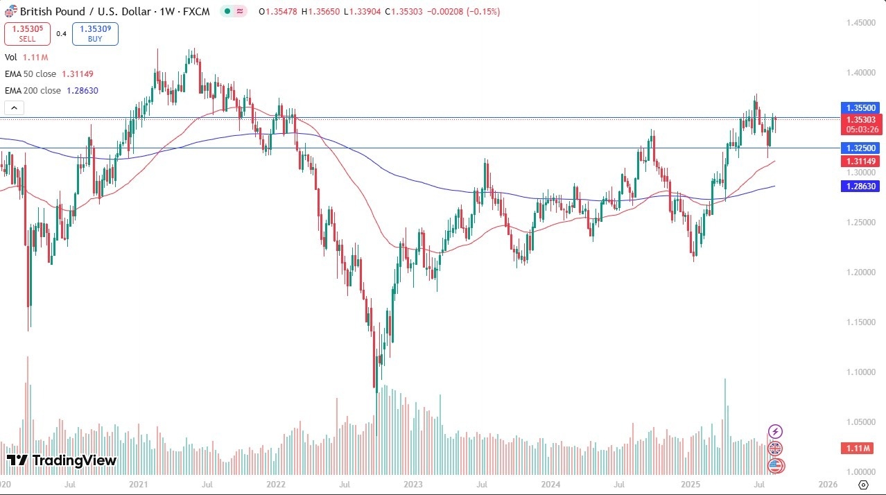 【XM Group】--Weekly Forex Forecast – EUR/USD, GBP/USD, USD/CAD, Bitcoin, NASDAQ 100, Gold, USD/CHF, DAX(图2)