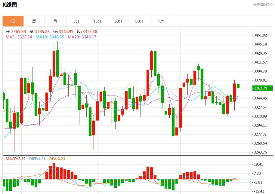 【XM外汇决策分析】：今日晚间黄金行情分析(图1)