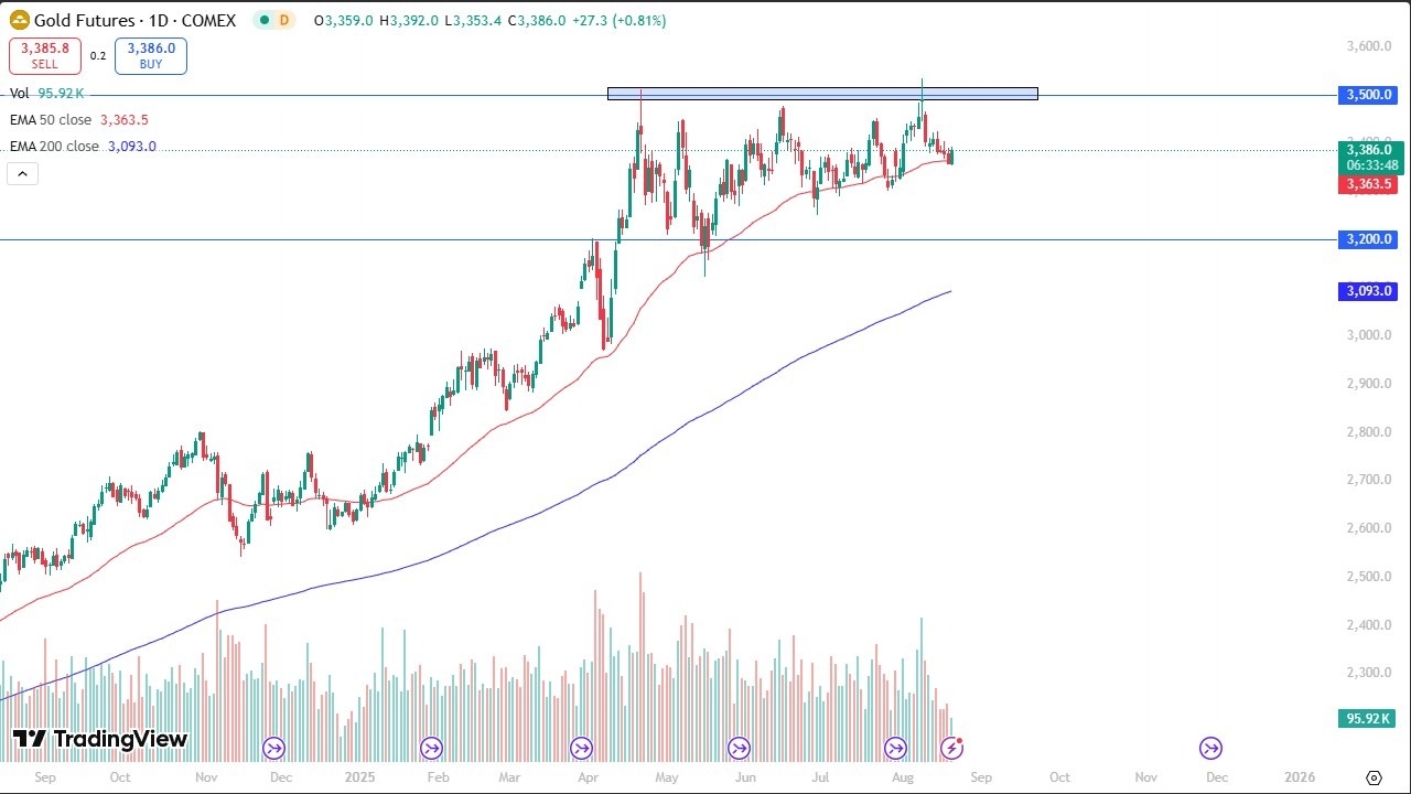 【XM Market Analysis】--Gold Forecast: Bounces at 50 Day EMA(图1)