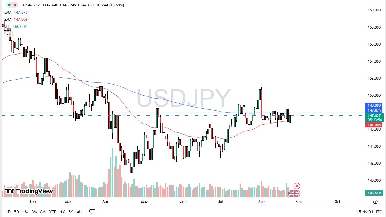 【XM Group】--USD/JPY Forecast: Dollar Rebounds Above 50-Day EMA(图1)