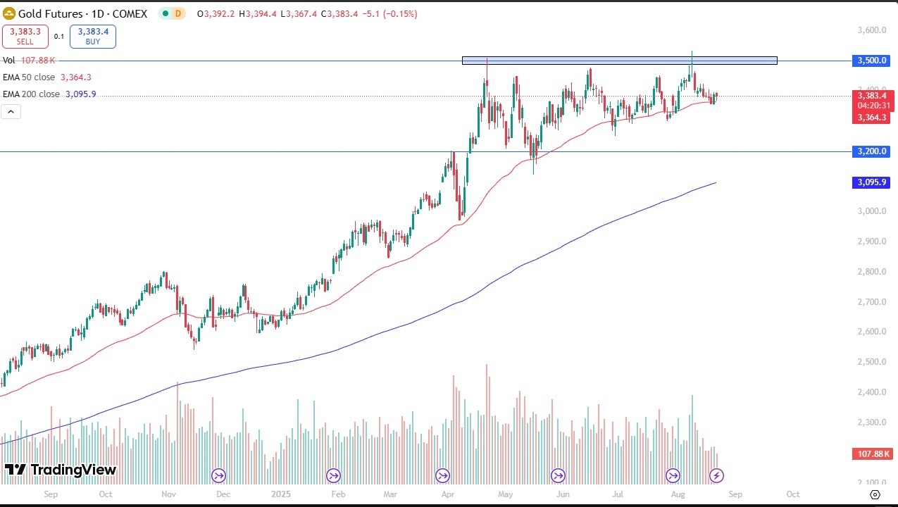 【XM Group】--Gold Forecast: Support at 50-Day EMA Holds Ahead of Powell(图1)