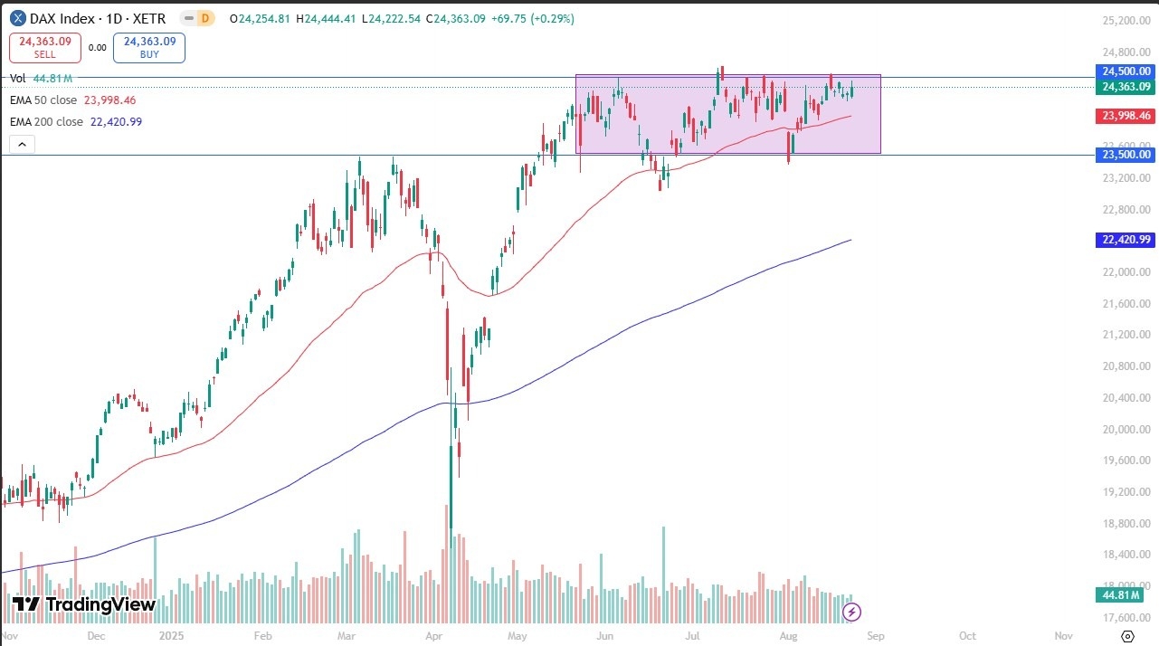 【XM Market Review】--Dax Forecast: Tests Resistance(图1)