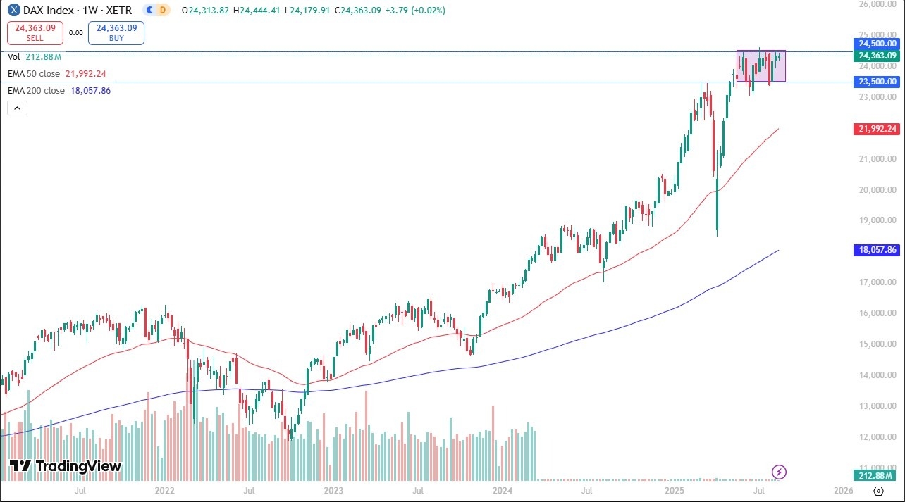 【XM Group】--Weekly Forex Forecast – EUR/USD, GBP/USD, USD/CAD, Bitcoin, NASDAQ 100, Gold, USD/CHF, DAX(图8)
