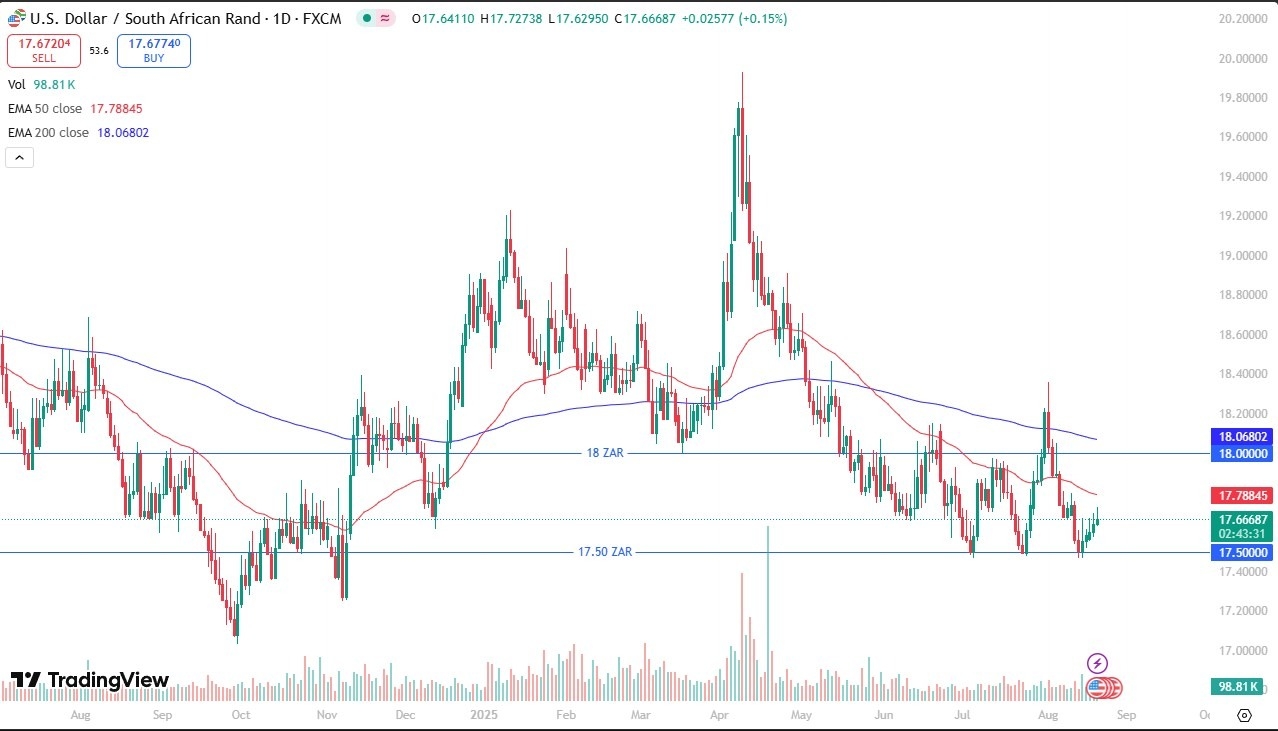 【XM Forex】--USD/ZAR Forecast: Attempts to Grind Higher(图1)