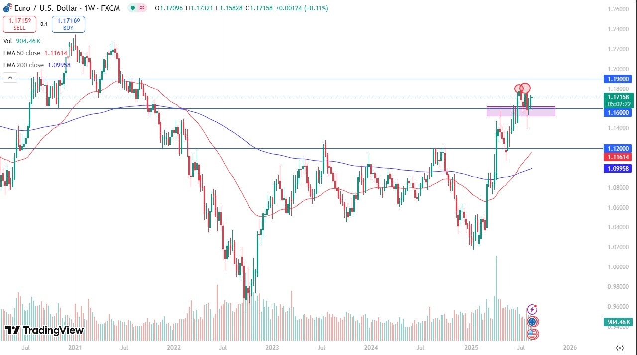 【XM Group】--Weekly Forex Forecast – EUR/USD, GBP/USD, USD/CAD, Bitcoin, NASDAQ 100, Gold, USD/CHF, DAX(图1)