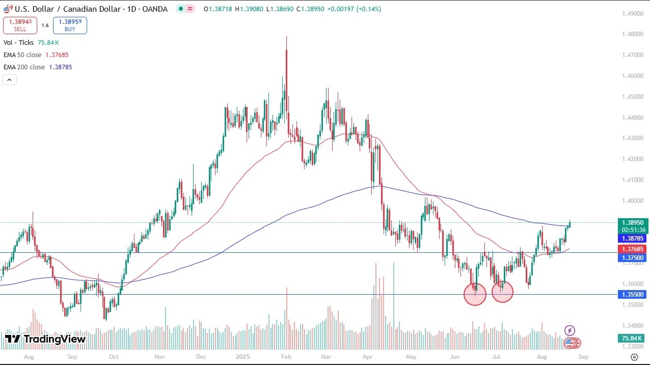 【XM Market Review】--USD/CAD Forecast: Dollar Grinds Higher(图1)