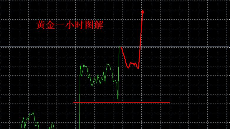 【XM Group】：单边，已经在路上！(图1)