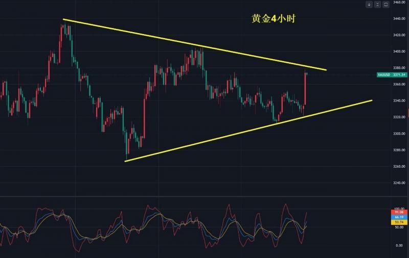 【XM外汇市场分析】：周一，黄金怎么干？哪里干？干什么？(图1)