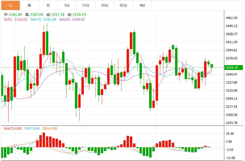 【XM Group】：美元强势反弹成黄金“杀手”，PCE报告成美联储决策“试金石”(图1)
