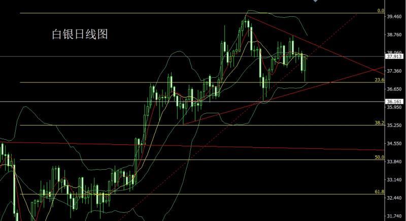 【XM官网】：极限反弹阳包阴，金银尝试短多(图2)