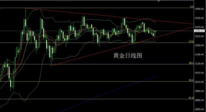 【XM官网】：极限反弹阳包阴，金银尝试短多(图1)