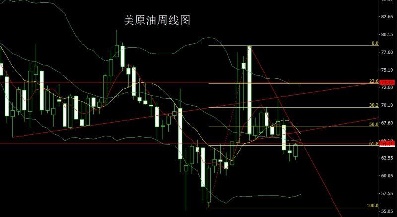 【XM外汇官网】：小鲍飞鸽推美指，金银本周延续多(图4)