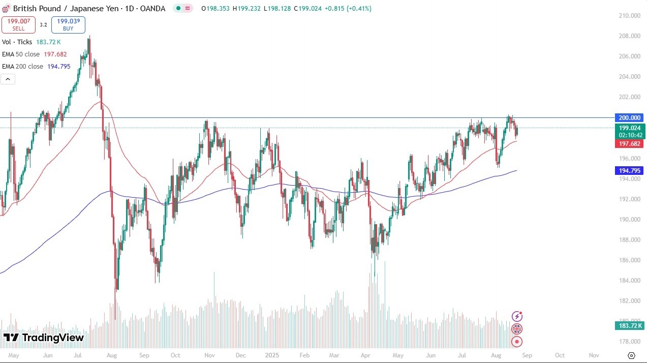【XM Decision Analysis】--GBP/JPY Forecast: Bulls Challenge Key Barrier(图1) 【XM Decision Analysis】--GBP/JPY Forecast: Bulls Challenge Key Barrier(图1)