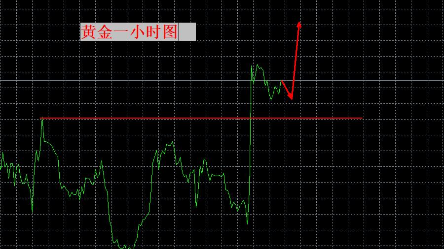 【XM外汇官网】：继续向上！区间合适破位？(图1)