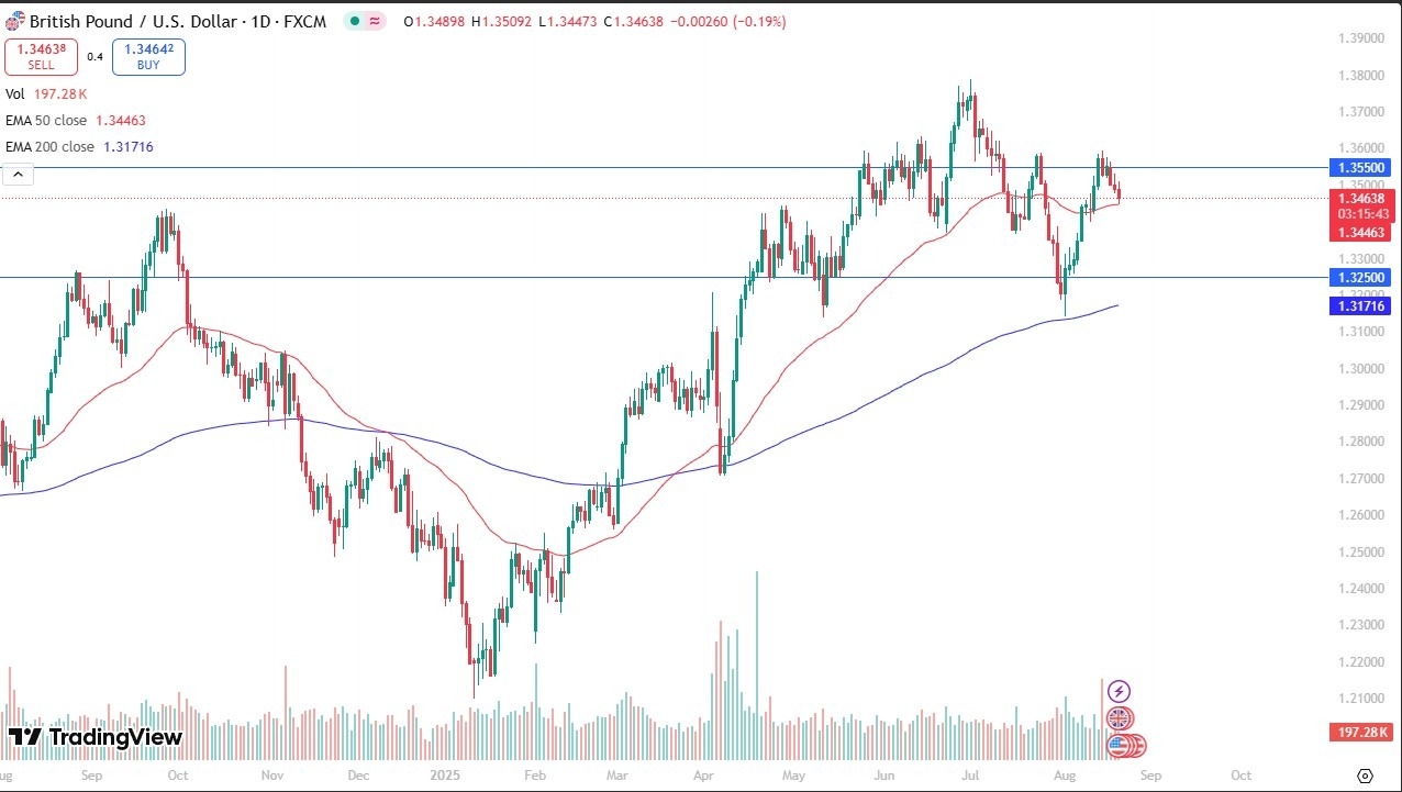 【XM Forex】--GBP/USD Forecast: Dropping Against USD(图1) 【XM Forex】--GBP/USD Forecast: Dropping Against USD(图1)