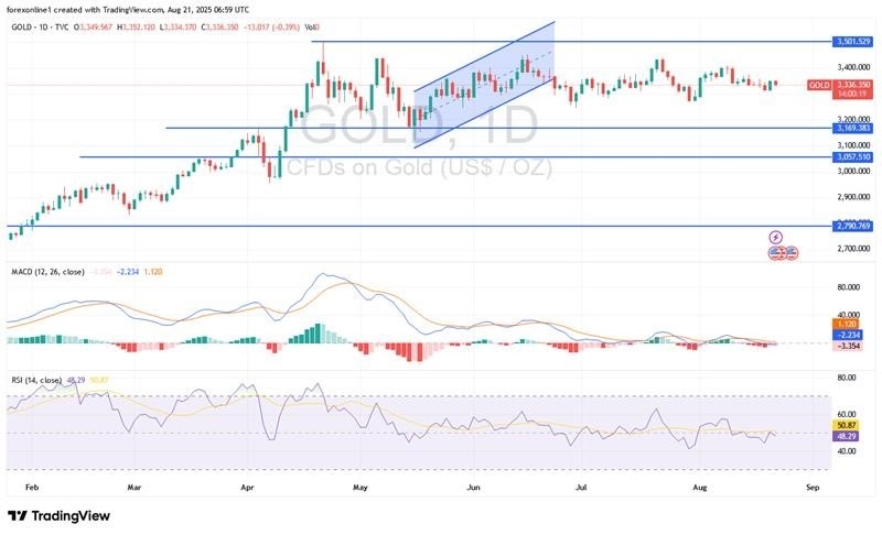 【XM Decision Analysis】--Gold Analysis: Dollars Recovery Increases Golds Losses(图1)