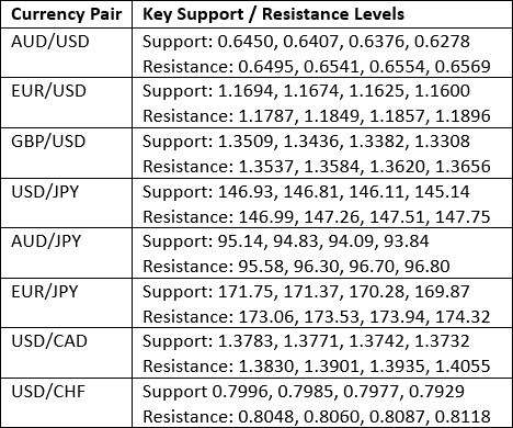 【XM Forex】--Forex Forecast: Pairs in Focus: Gold, SP 500, Silver(图3)