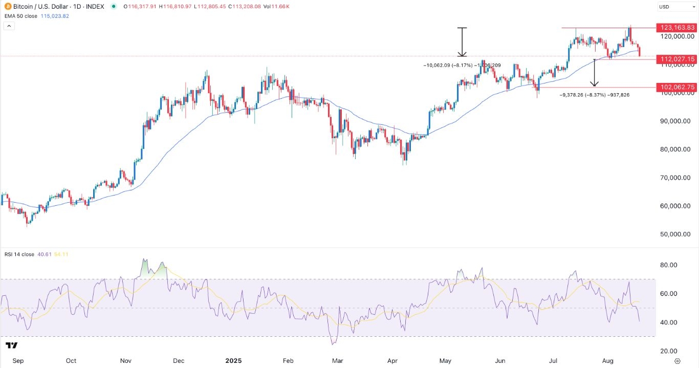 【XM Group】--BTC/USD Forex Signal: On the Cusp of a Bearish Breakdown(图1)