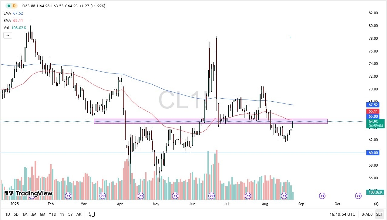 【XM Market Review】--Crude Oil Forex Signal: Rallies into Resistance(图1)