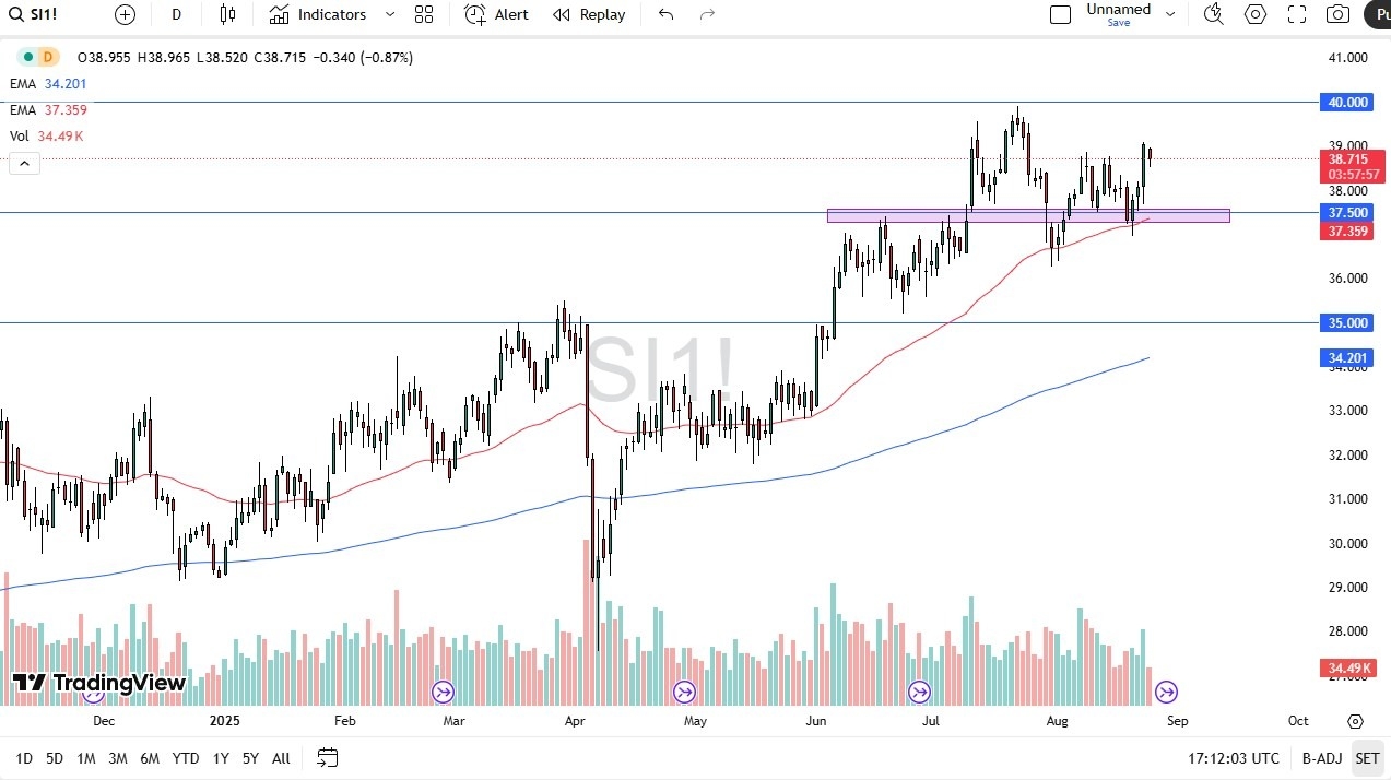【XM Forex】--Silver Forecast: Pullback From $39 as Dollar Recovers(图1)